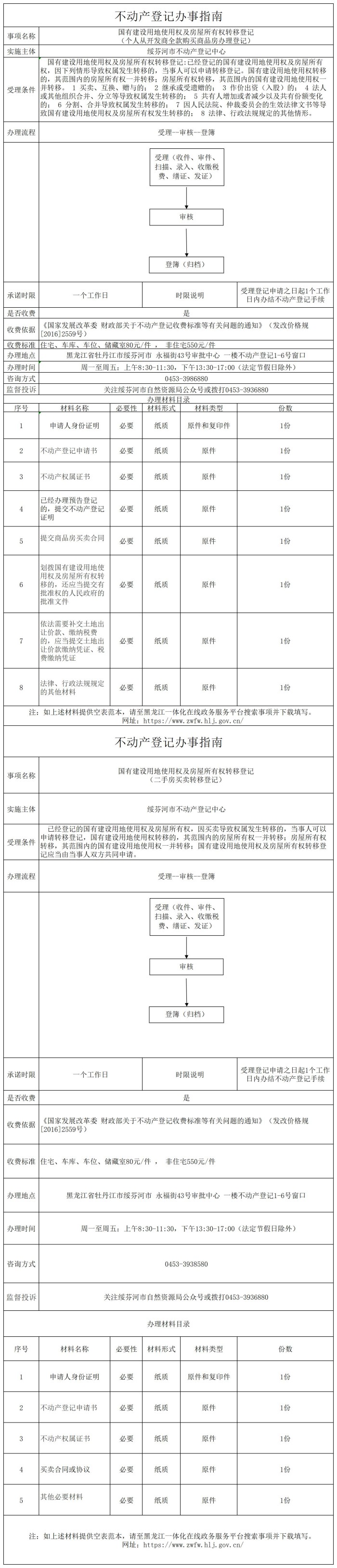 国有建设用地使用权及房屋所有权转移登记_副本.jpg