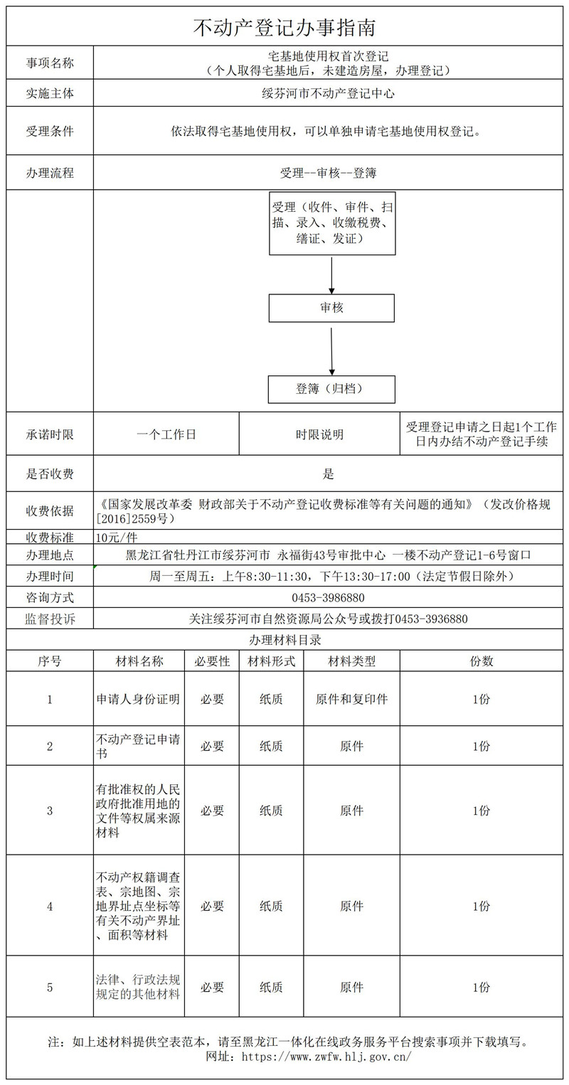 宅基地使用权首次登记.jpg
