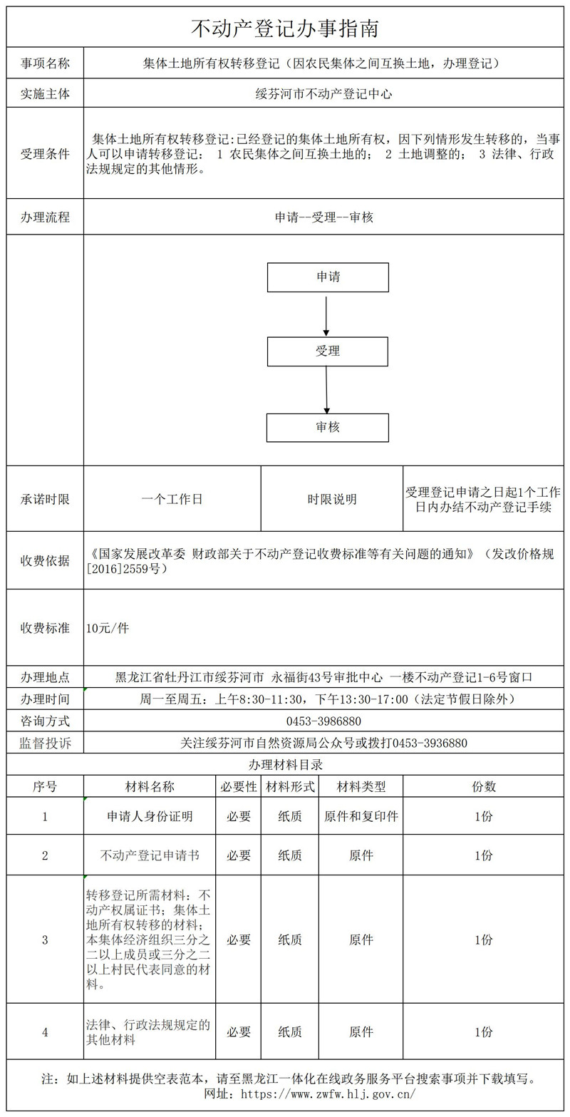 集体土地所有权转移登记.jpg