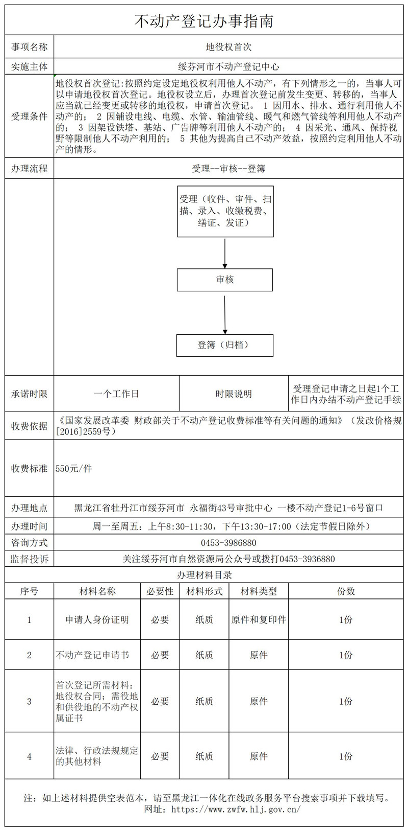 地役权首次.jpg