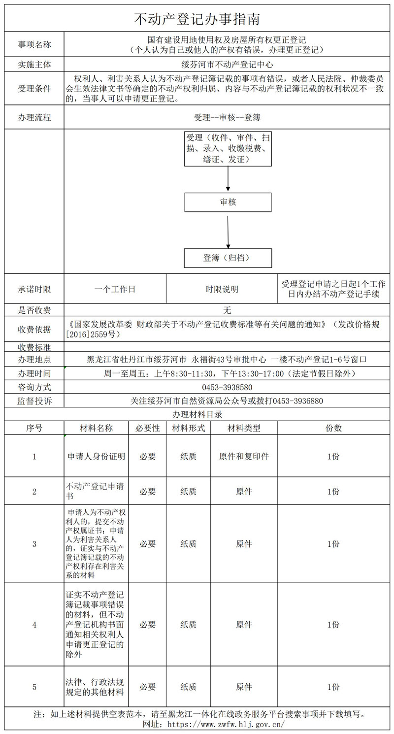 国有建设用地使用权及房屋所有权更正登记.jpg