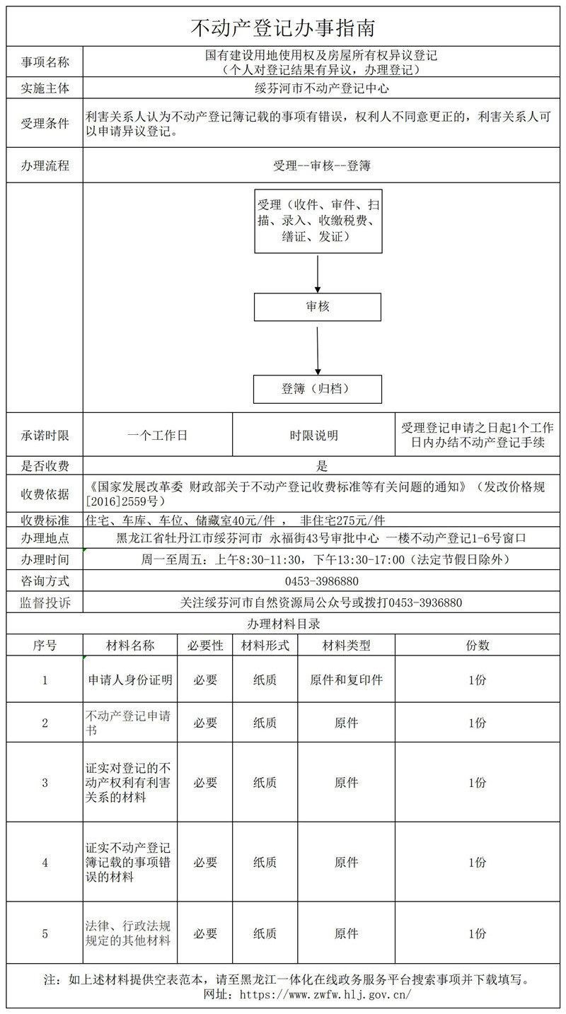 国有建设用地使用权及房屋所有权异议登记.jpg