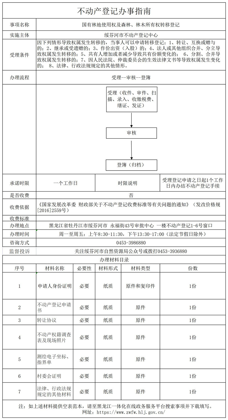 国有林地使用权及森林、林木所有权转移登记.jpg