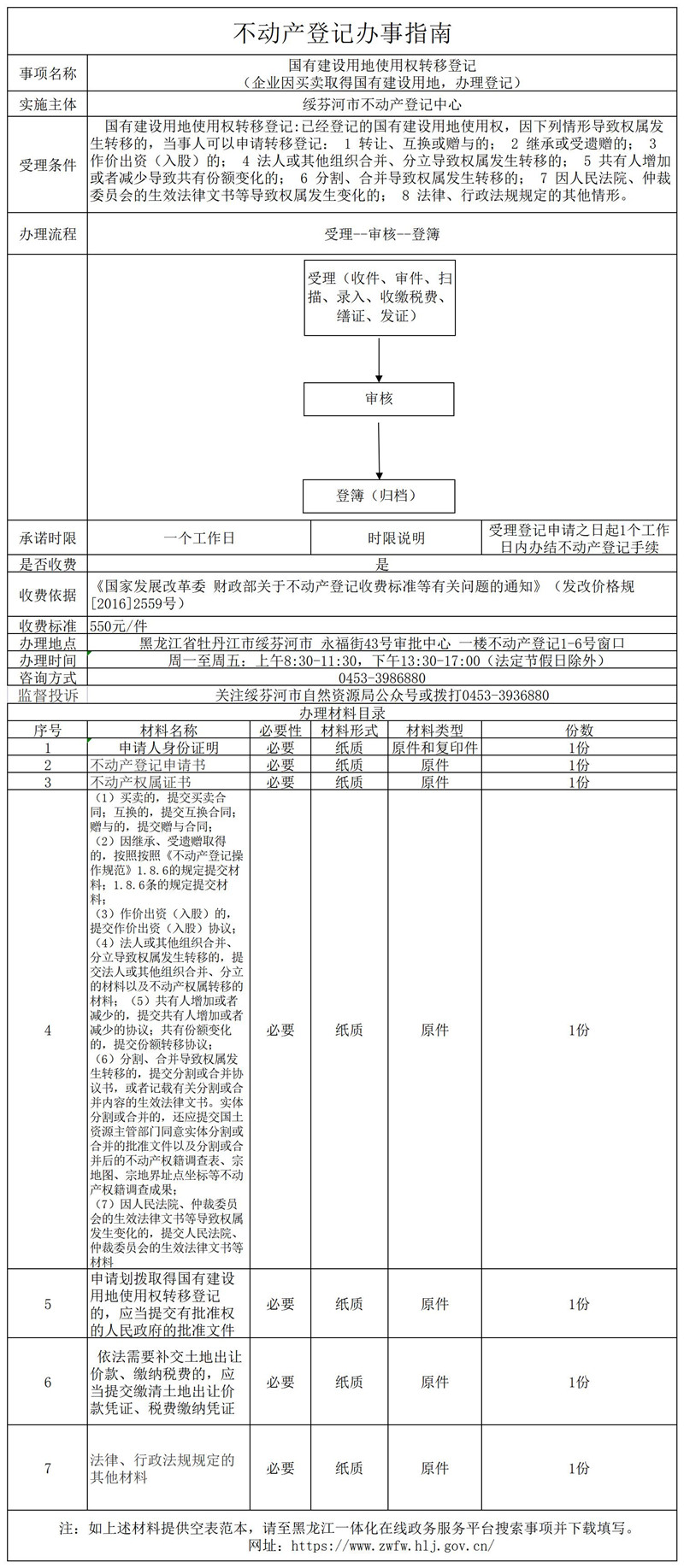 国有建设用地使用权转移登记.jpg