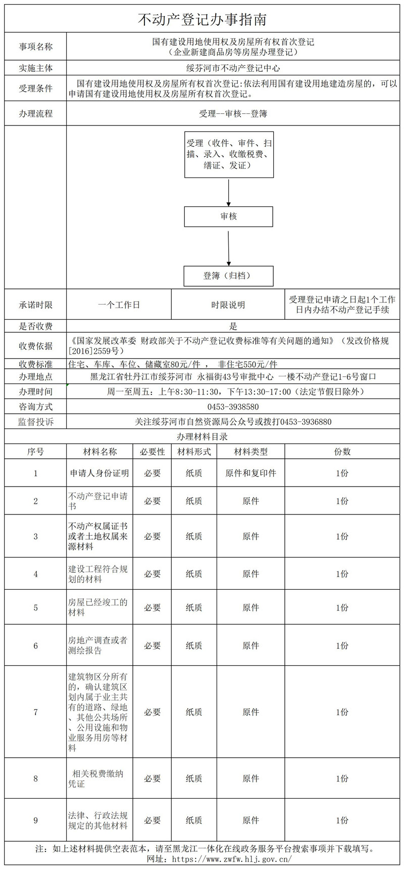 国有建设用地使用权及房屋所有权首次登记.jpg