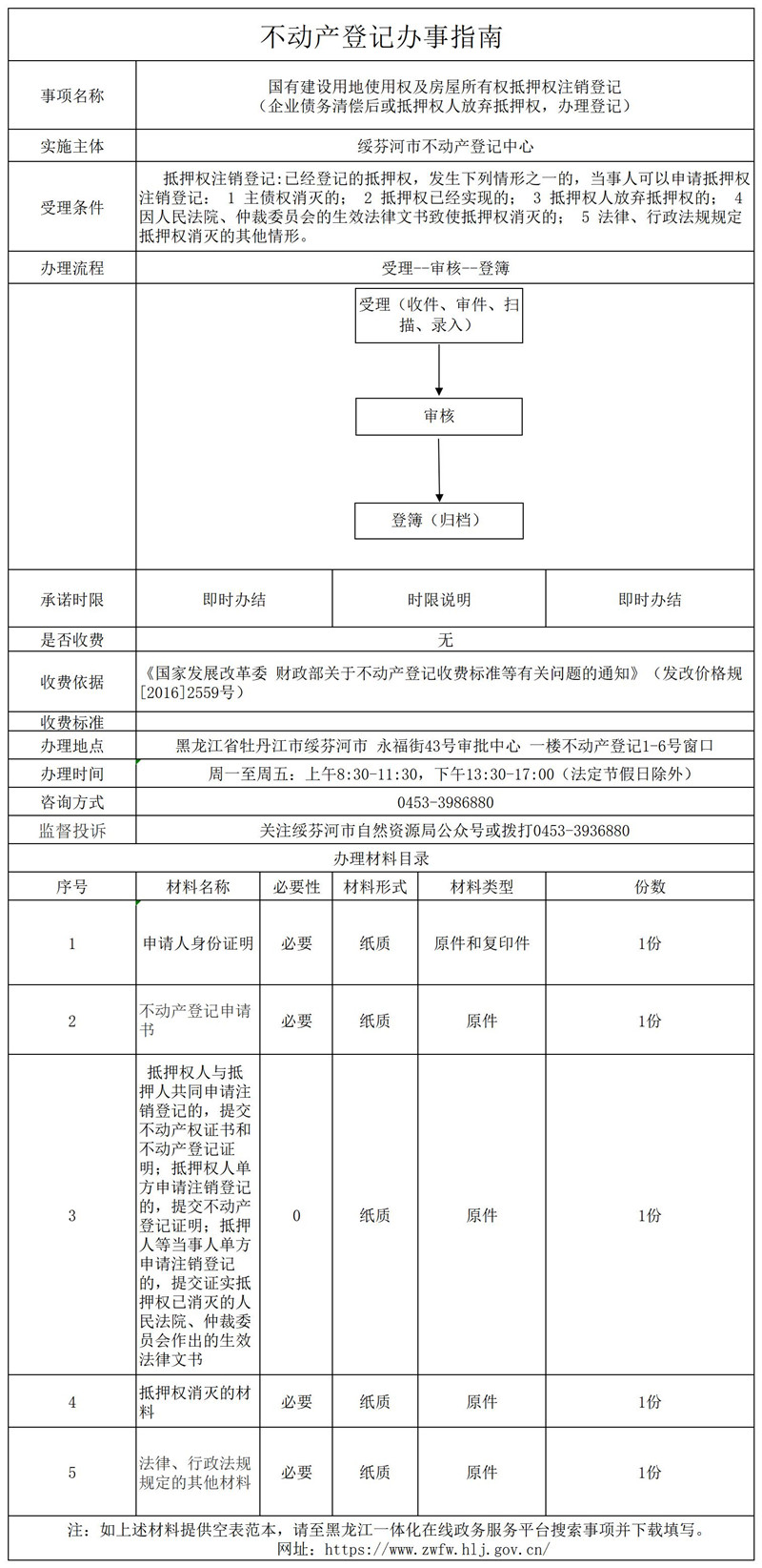 国有建设用地使用权及房屋所有权抵押权注销登记 .jpg