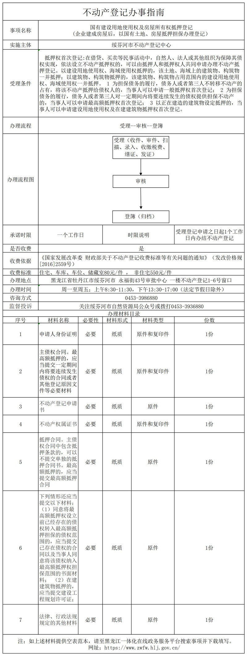 国有建设用地使用权及房屋所有权抵押登记  .jpg