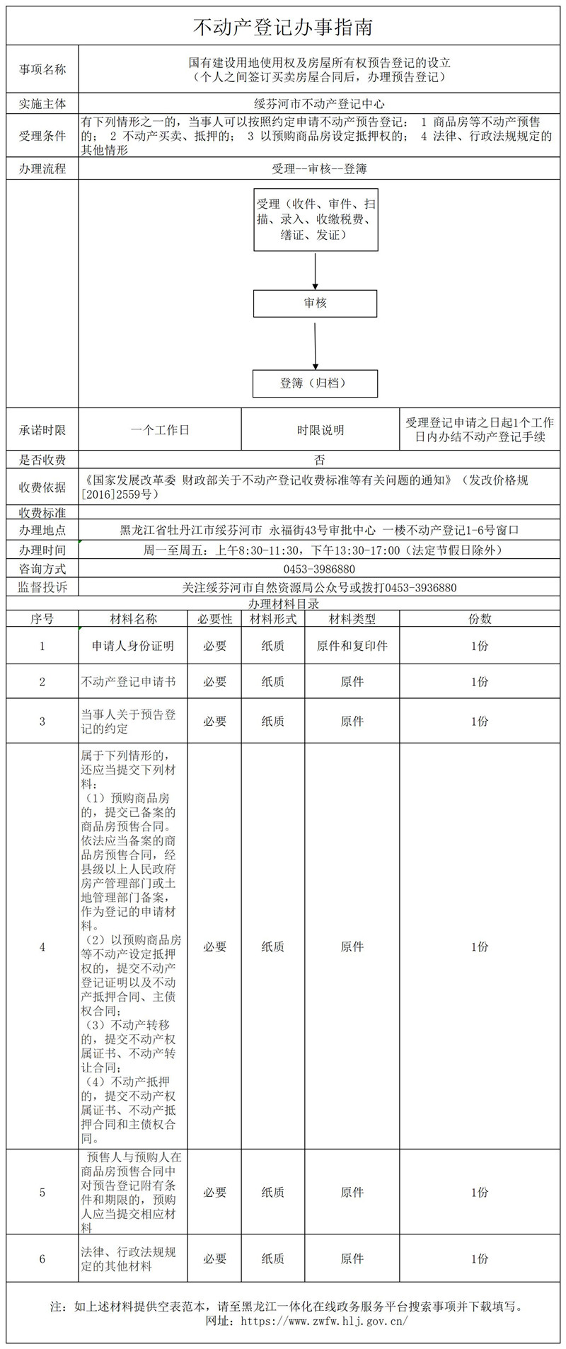 国有建设用地使用权及房屋所有权预告登记的设立.jpg