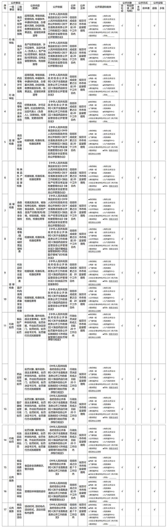 食品药品监管领域基层政务公开标准目录_01.jpg