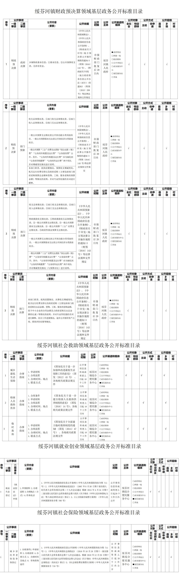 绥芬河镇基层政务公开标准目录_01_副本.jpg