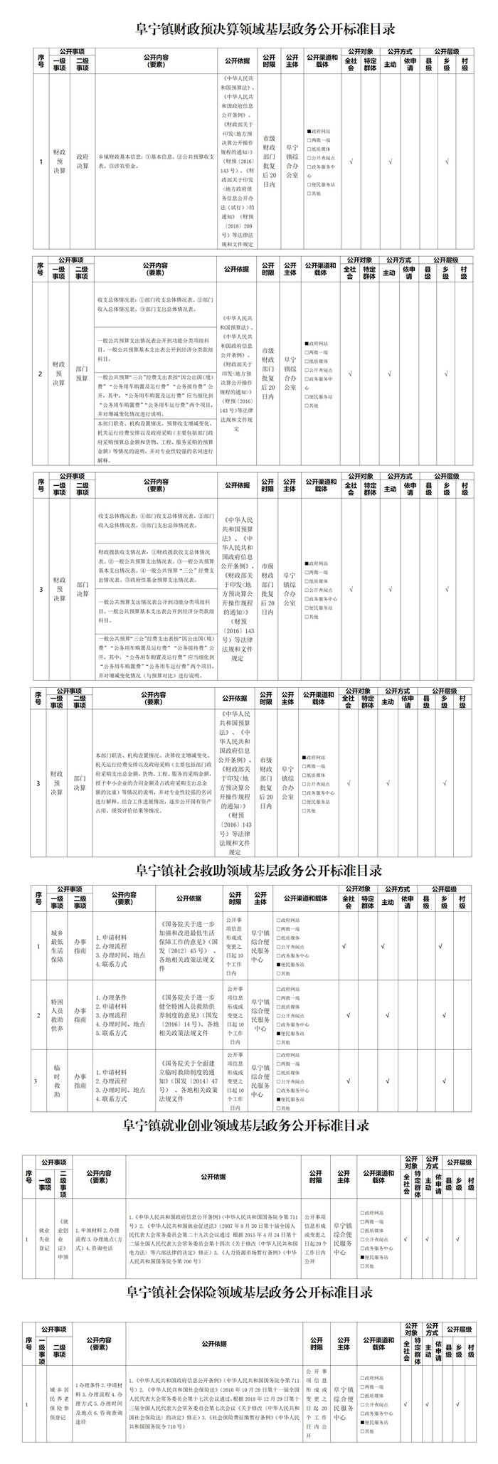 阜宁镇政务公开目录_01 (1).jpg