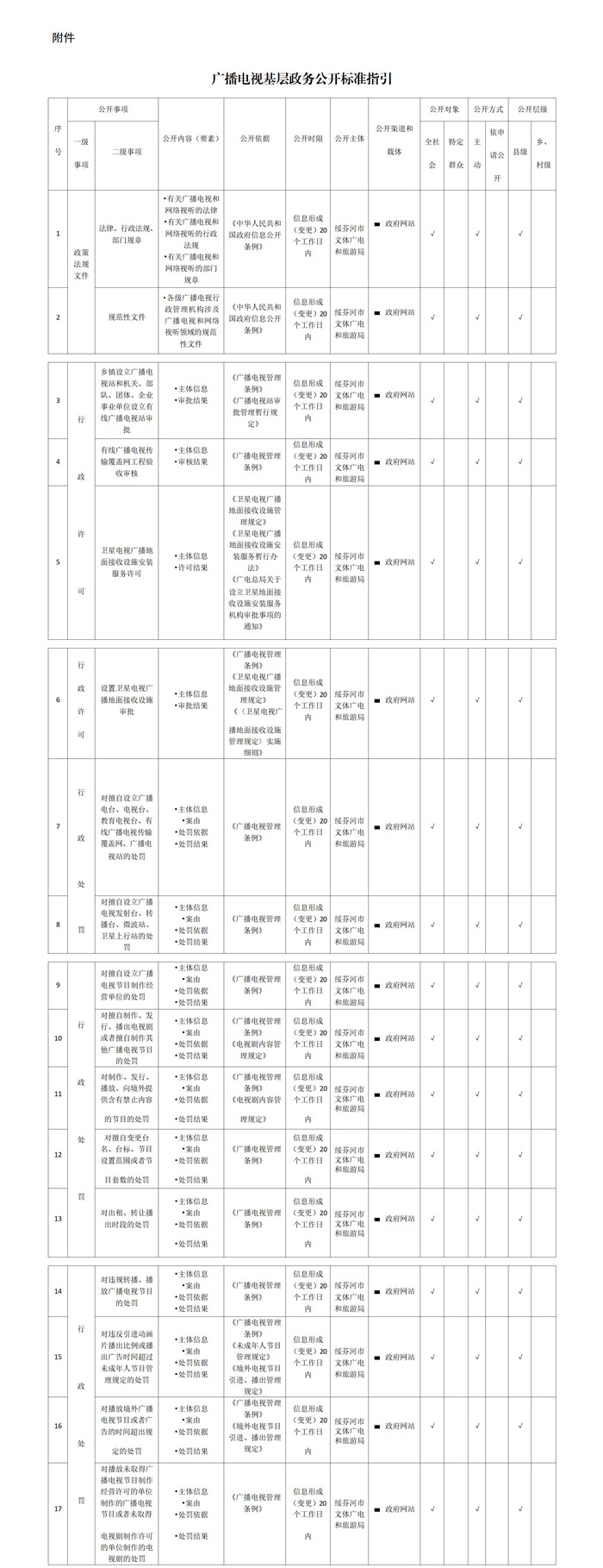 广播电视基层政务11111.jpg