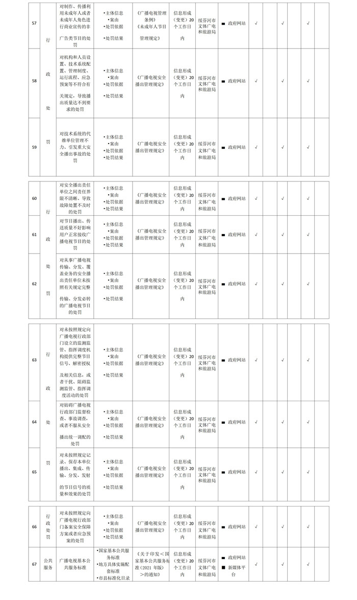 广播电视基层政务公开标准指引_02_副本.jpg
