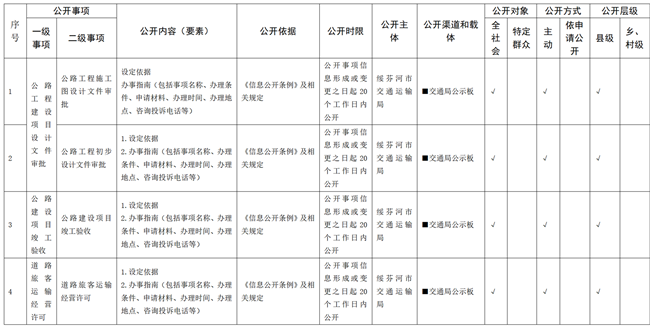 绥芬河市交通运输领域基层政务公开标准目录(1)(1)(1)_副本.png