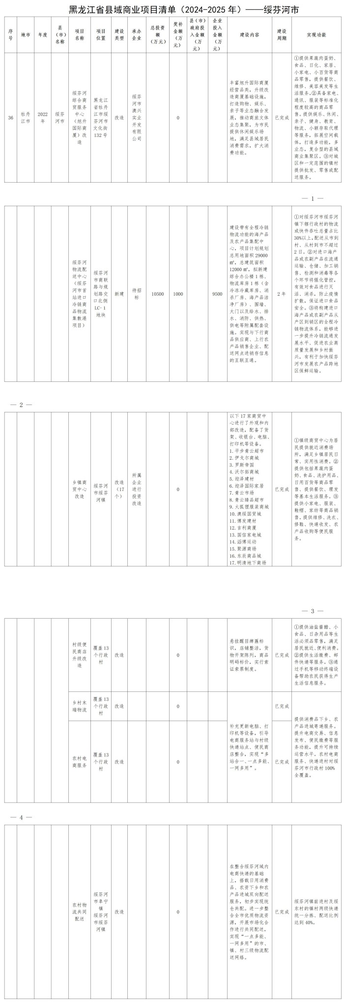 绥政办规〔2022〕2号  关于印发《绥芬河市县域商业建设行动实施方案》的通知  11.9_01_副本.jpg